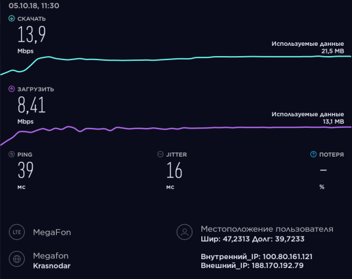 speed_megafon.png
