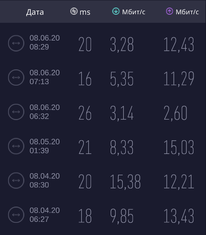 speedtest_bee.png